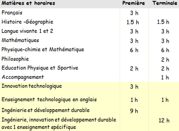 horaires