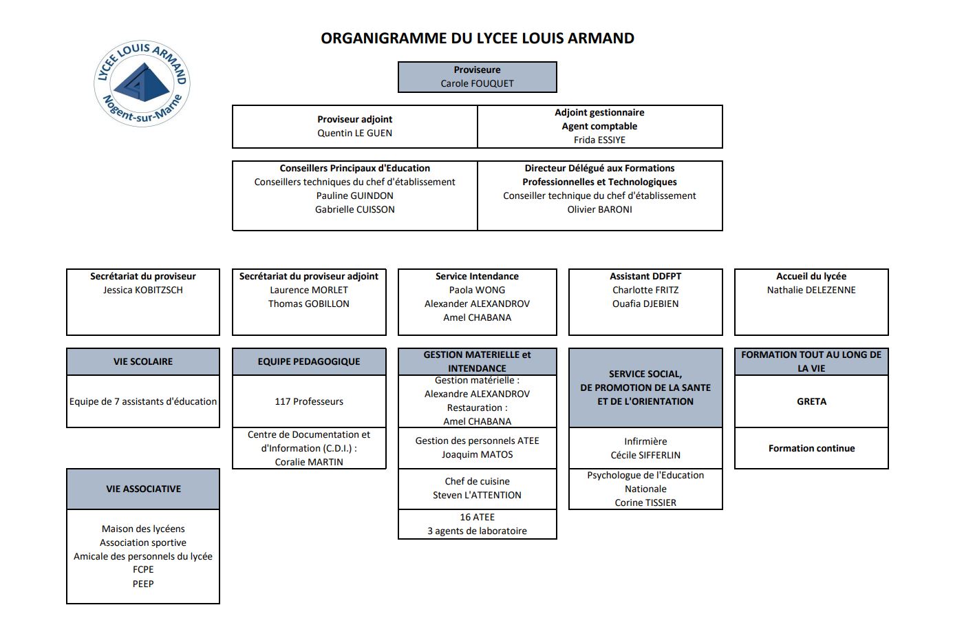 Organigramme 2021 2022